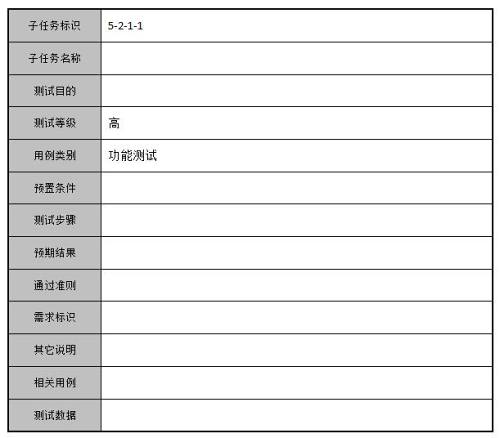 小酋测试：提供几种用例模板