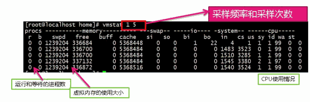 快速学习Linux常用性能监控命令及工具