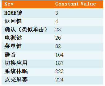 adb进阶实用分享（必收藏）