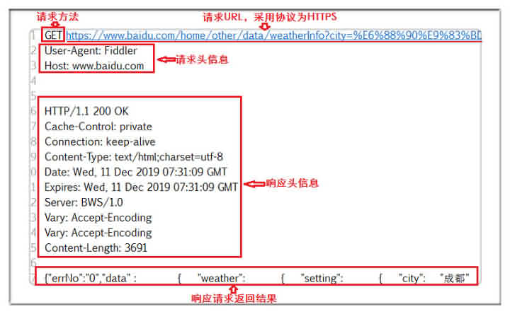 小酋测试：接口测试入门