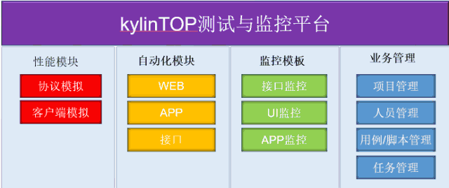 一款类似loadRunner的优秀国产性能测试工具——kylinTOP测试与监控平台