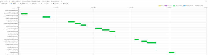 指定虚拟用户脚本执行瀑布图分析结果