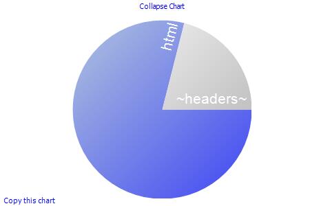 Fiddler Statistics详解