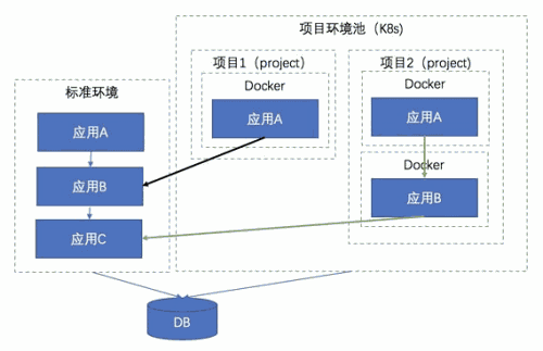 基于Docker的标准化测试环境部署方案