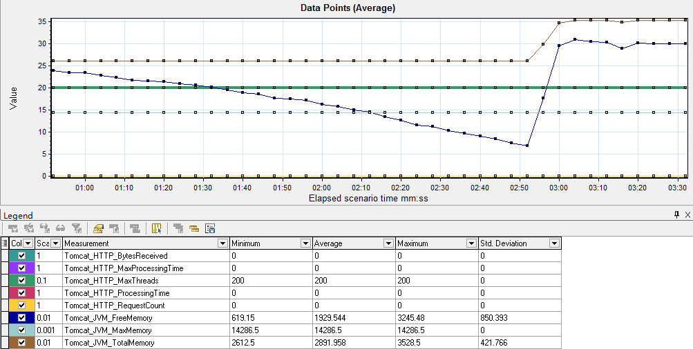 Loadrunner监控tomcat9实践