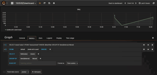 Jmeter-InfluxDB-Grafana 15