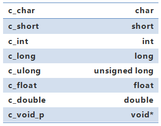 Python使用ctypes调用dll的方法