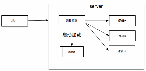 记一次服务问题的追踪过程