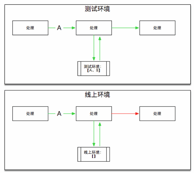 记一次服务问题的追踪过程3