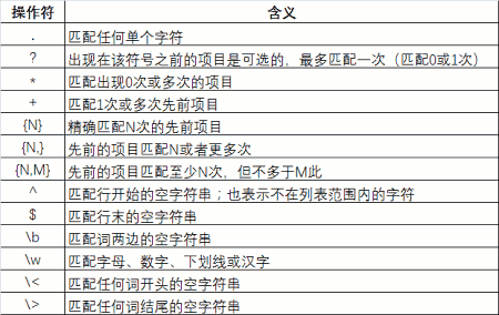 JMeter正则表达式提取器实践4