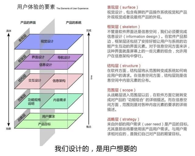 从测试角度谈用户体验