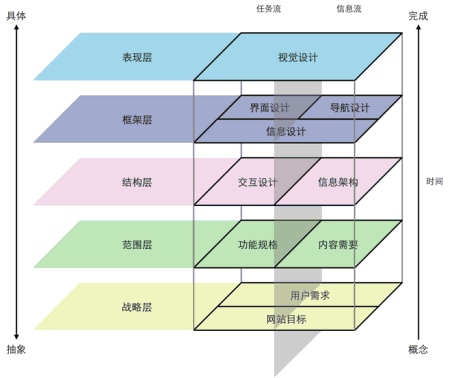 用户体验与可用性测试