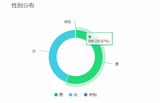 听说软件测试岗位基本都是女孩子在做？