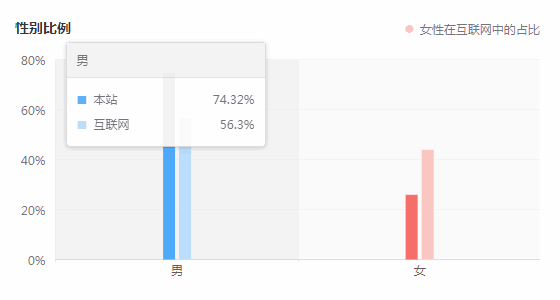 听说软件测试岗位基本都是女孩子在做？