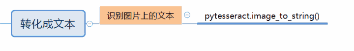 巧用Python脚本解决自动化图形验证码难题12