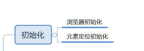 巧用Python脚本解决自动化图形验证码难题8