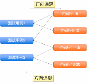 代码覆盖率测试技术