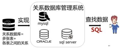 数据库压力测试方法及sysbench介绍