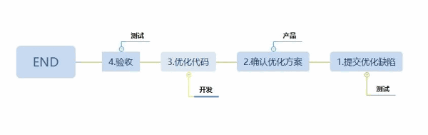 成为一个测试Leader，需要具备哪些特质？