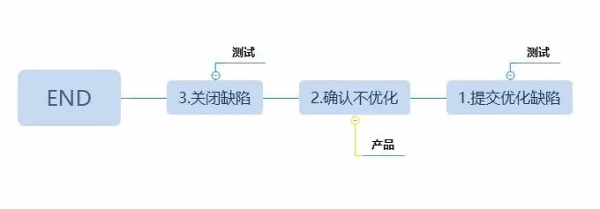 成为一个测试Leader，需要具备哪些特质？