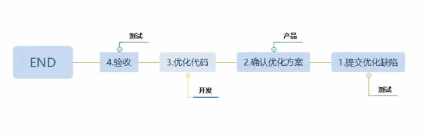 成为一个测试Leader，需要具备哪些特质？