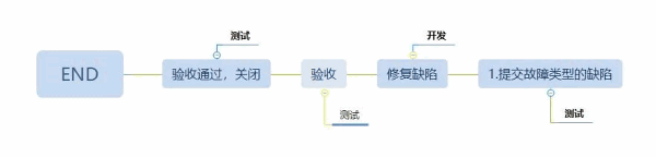 成为一个测试Leader，需要具备哪些特质？