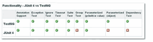 TestNG中实现多线程并行，提速用例的执行时间