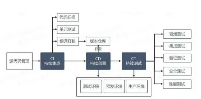 TestNG中实现多线程并行，提速用例的执行时间