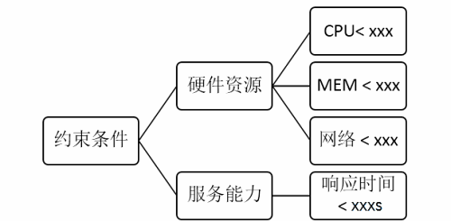 性能测试及容量评估4