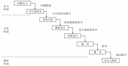 测试这碗饭，现在是越来越难吃了