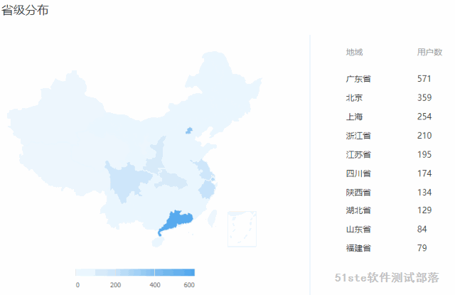 全国城市软件测试行业发展排名，你所在的城市上榜了吗？