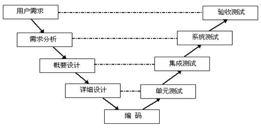 炮轰“测试左移”，向软件测试领域的“歪理邪说”宣战