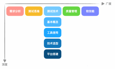 九种测试反模式及破解之道