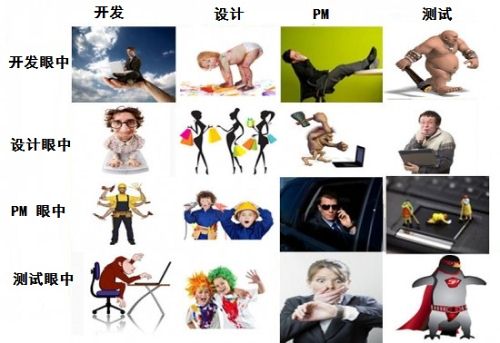 实际上,我们的测试工作也被误解着,也许来还来自于我们自身