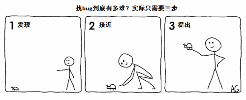 很多时候人们都认为测试找bug并不难,也就三步