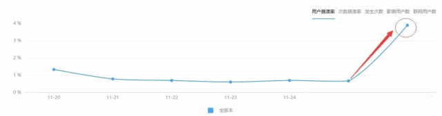 Android Vitals指标的测试方法