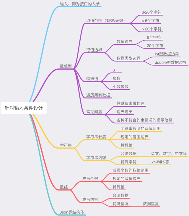 一套思维导图让你的测试飞起来