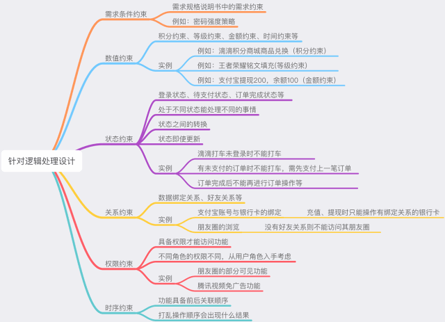 一套思维导图让你的测试飞起来