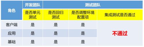 我做测试总监的那些年那些事