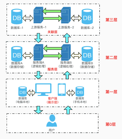 漫谈软件系统测试——通信节点识别