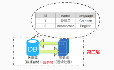 漫谈软件系统测试——通信节点识别