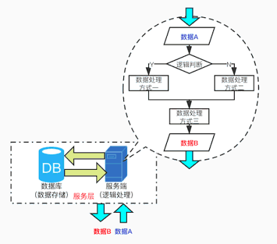 漫谈软件系统测试——通信节点识别