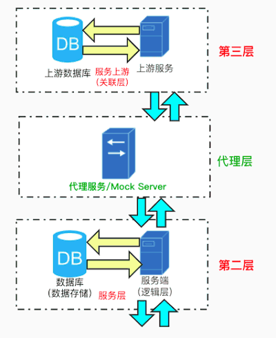 漫谈软件系统测试——通信节点识别