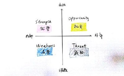 被动入行软件测试是机会也是挑战