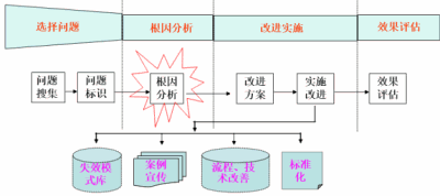 质量改进的利器——质量回溯 