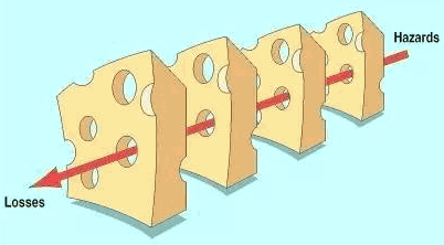 质量改进的利器——质量回溯 