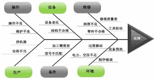 质量改进的利器——质量回溯 