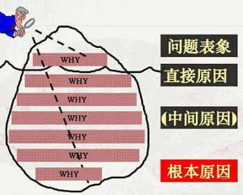质量改进的利器——质量回溯 