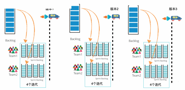 怎样度量需求质量？