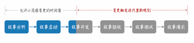 怎样度量需求质量？